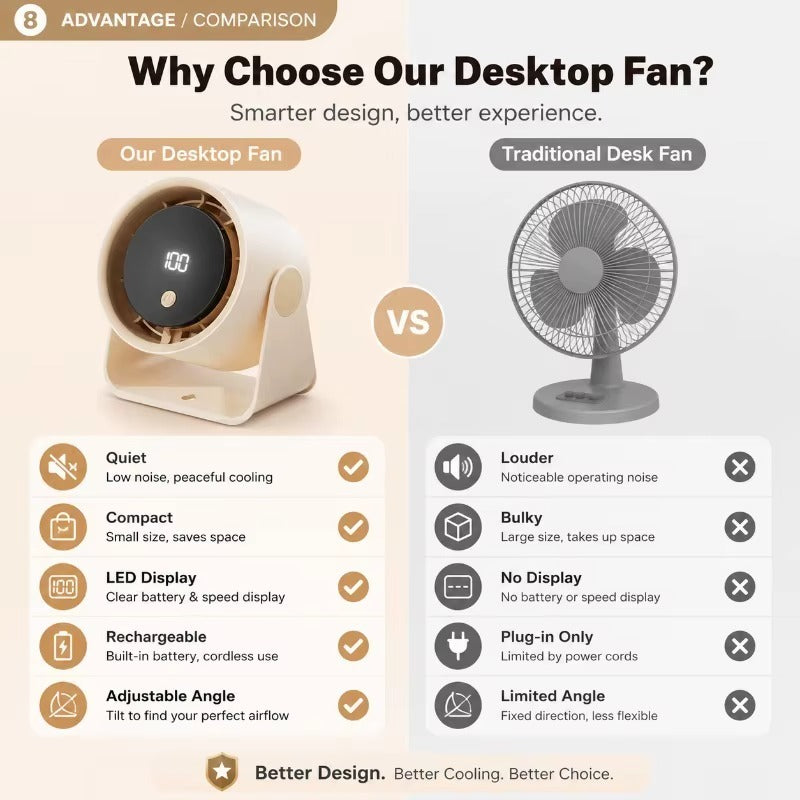 Mekool fan vs traditional desk fan